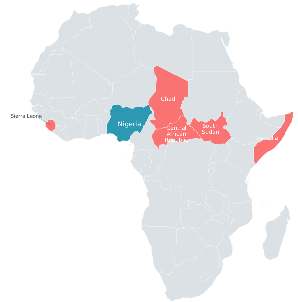 Sub-Saharan regional expansion